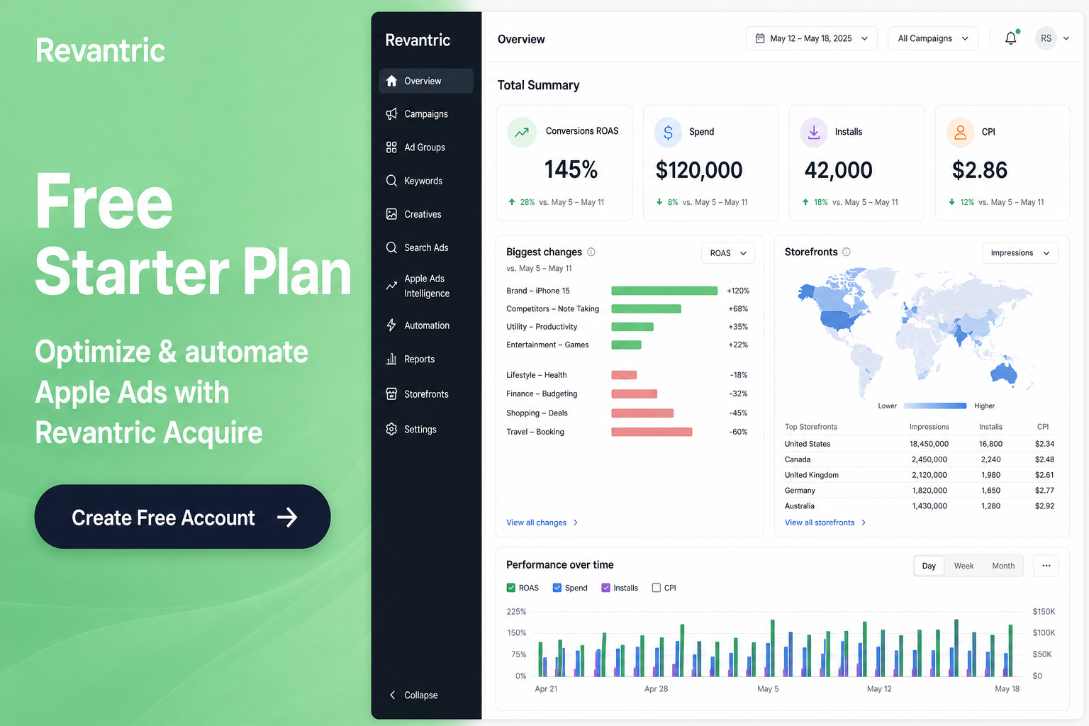 Revantric — Free Starter Plan: Optimize and automate Apple Ads with Revantric Acquire
